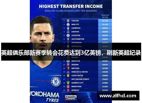 英超俱乐部新赛季转会花费达到3亿英镑，刷新英超纪录