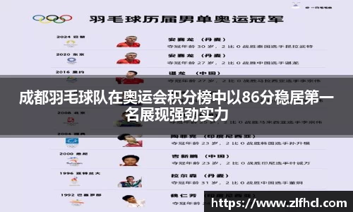 成都羽毛球队在奥运会积分榜中以86分稳居第一名展现强劲实力