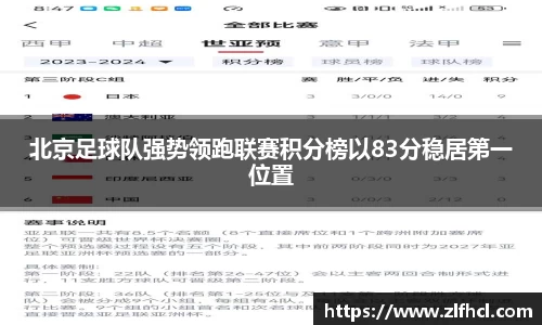 北京足球队强势领跑联赛积分榜以83分稳居第一位置